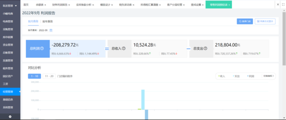 上海企業(yè)服裝ERP工廠軟件 提升供應(yīng)鏈效率的智能解決方案