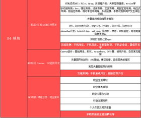 上海軟件工程師培訓與軟件銷售綜合指南