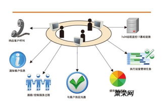 杭州古墩路周邊專業IT服務 電腦網絡上門維修、辦公室監控布線與計算機網絡工程
